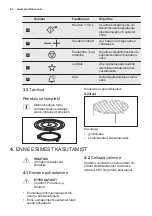 Preview for 44 page of Electrolux EMT25207 User Manual