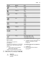 Preview for 49 page of Electrolux EMT25207 User Manual