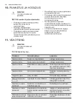 Preview for 52 page of Electrolux EMT25207 User Manual