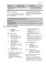 Preview for 53 page of Electrolux EMT25207 User Manual