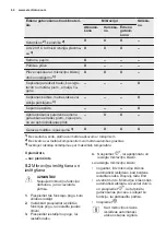 Preview for 64 page of Electrolux EMT25207 User Manual