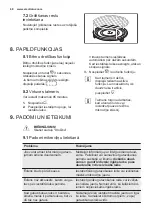 Preview for 68 page of Electrolux EMT25207 User Manual