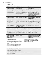 Preview for 70 page of Electrolux EMT25207 User Manual