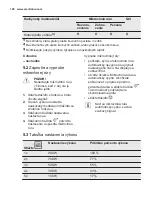 Preview for 100 page of Electrolux EMT25207 User Manual