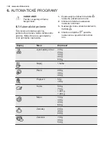 Preview for 102 page of Electrolux EMT25207 User Manual