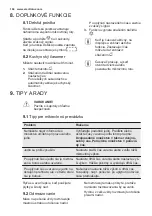 Preview for 104 page of Electrolux EMT25207 User Manual