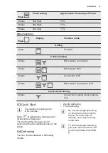 Предварительный просмотр 11 страницы Electrolux EMT25507 User Manual