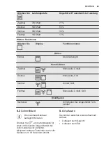 Предварительный просмотр 49 страницы Electrolux EMT25507 User Manual