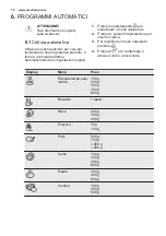 Предварительный просмотр 70 страницы Electrolux EMT25507 User Manual