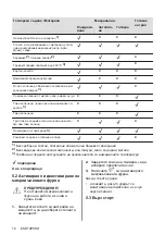 Предварительный просмотр 12 страницы Electrolux EMZ725MMK User Manual