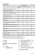 Предварительный просмотр 29 страницы Electrolux EMZ725MMK User Manual