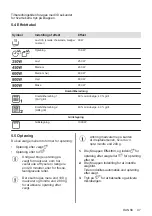 Предварительный просмотр 47 страницы Electrolux EMZ725MMK User Manual