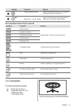 Предварительный просмотр 77 страницы Electrolux EMZ725MMK User Manual