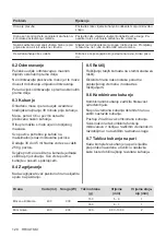 Предварительный просмотр 120 страницы Electrolux EMZ725MMK User Manual