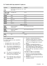 Предварительный просмотр 153 страницы Electrolux EMZ725MMK User Manual