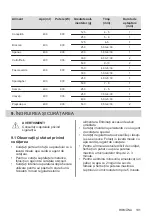 Предварительный просмотр 191 страницы Electrolux EMZ725MMK User Manual