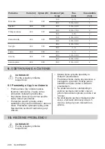 Предварительный просмотр 208 страницы Electrolux EMZ725MMK User Manual