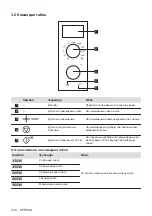 Предварительный просмотр 234 страницы Electrolux EMZ725MMK User Manual