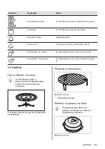 Предварительный просмотр 235 страницы Electrolux EMZ725MMK User Manual