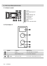 Предварительный просмотр 252 страницы Electrolux EMZ725MMK User Manual