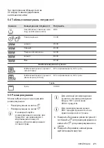 Предварительный просмотр 275 страницы Electrolux EMZ725MMK User Manual