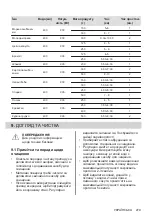 Предварительный просмотр 279 страницы Electrolux EMZ725MMK User Manual