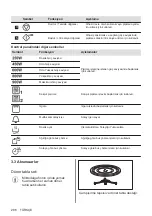 Предварительный просмотр 288 страницы Electrolux EMZ725MMK User Manual