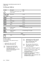 Предварительный просмотр 292 страницы Electrolux EMZ725MMK User Manual