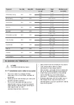 Предварительный просмотр 296 страницы Electrolux EMZ725MMK User Manual