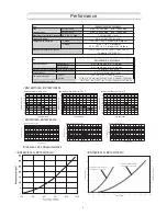 Preview for 5 page of Electrolux EN18WI30LS Service Manual