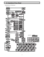 Preview for 13 page of Electrolux EN18WI30LS Service Manual