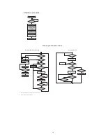 Preview for 14 page of Electrolux EN18WI30LS Service Manual