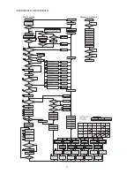 Preview for 15 page of Electrolux EN18WI30LS Service Manual