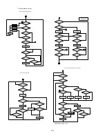 Preview for 16 page of Electrolux EN18WI30LS Service Manual