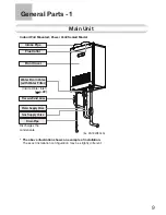 Предварительный просмотр 11 страницы Electrolux EN18WI30LS User And Care Manual