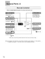 Предварительный просмотр 12 страницы Electrolux EN18WI30LS User And Care Manual