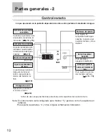 Предварительный просмотр 50 страницы Electrolux EN18WI30LS User And Care Manual