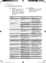 Preview for 30 page of Electrolux EN2400AOW User Manual