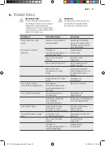 Preview for 85 page of Electrolux EN2400AOW User Manual