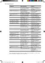 Preview for 122 page of Electrolux EN2400AOW User Manual