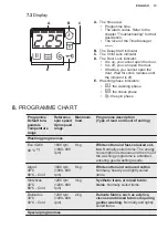 Предварительный просмотр 13 страницы Electrolux EN2F4862BF User Manual