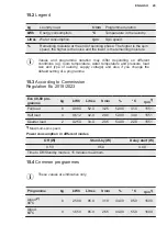 Предварительный просмотр 29 страницы Electrolux EN2F4862BF User Manual