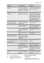 Preview for 55 page of Electrolux EN3390MOX User Manual