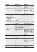 Preview for 68 page of Electrolux EN3390MOX User Manual