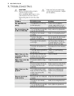 Preview for 14 page of Electrolux EN3402AOW User Manual