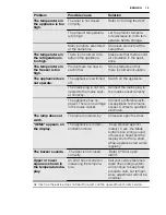 Preview for 15 page of Electrolux EN3402AOW User Manual