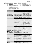 Preview for 35 page of Electrolux EN3402AOW User Manual