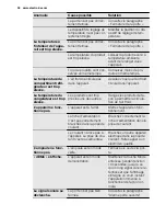 Preview for 36 page of Electrolux EN3402AOW User Manual