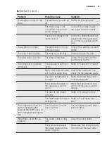 Предварительный просмотр 31 страницы Electrolux EN3453OOX User Manual