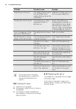 Preview for 32 page of Electrolux EN3453OOX User Manual